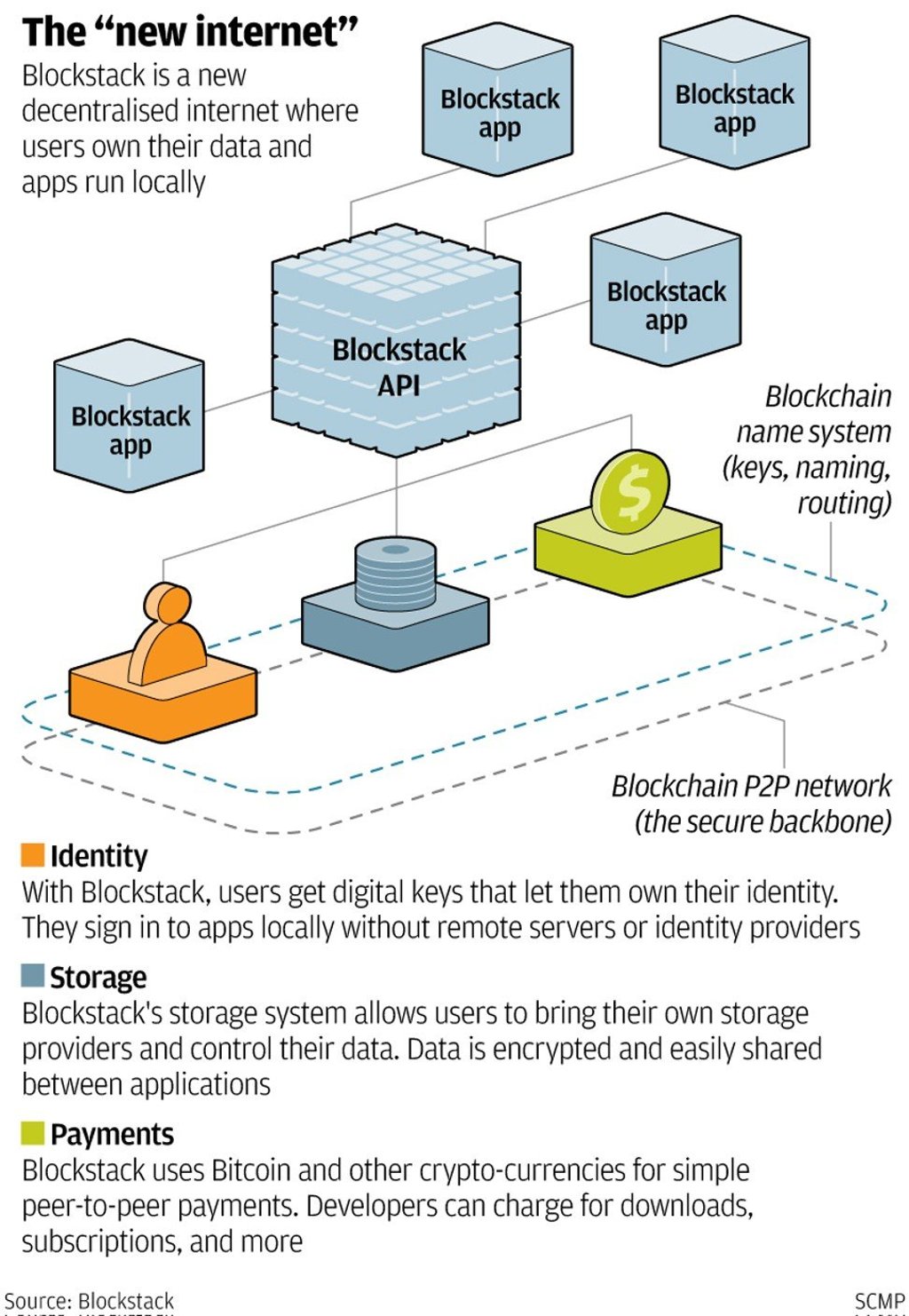 Graphic: SCMP
