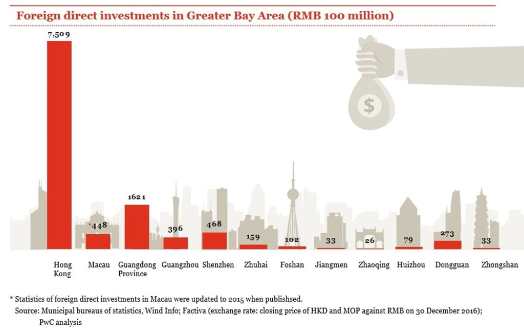 SCMP Graphic SCMP Graphic