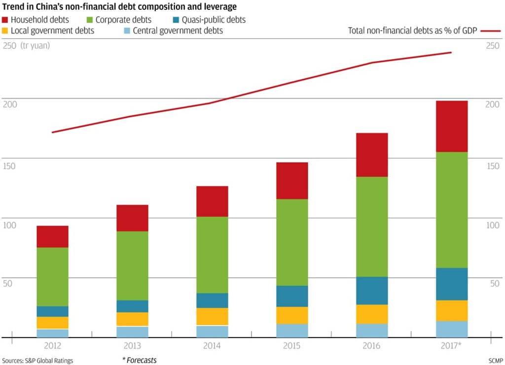 Graphic: SCMP Graphic: SCMP