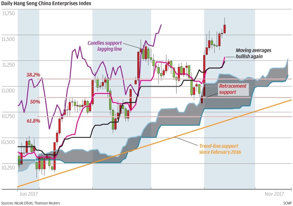 Graphic: SCMP Graphic: SCMP