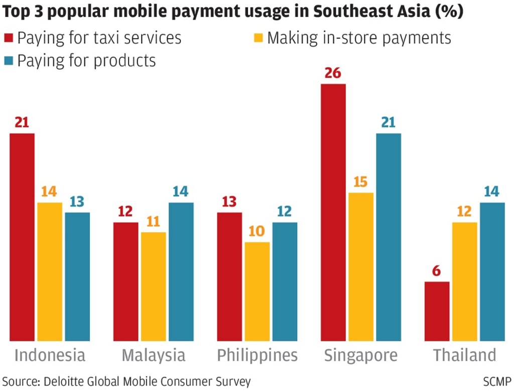 Graphic: SCMP graphic Graphic: SCMP graphic