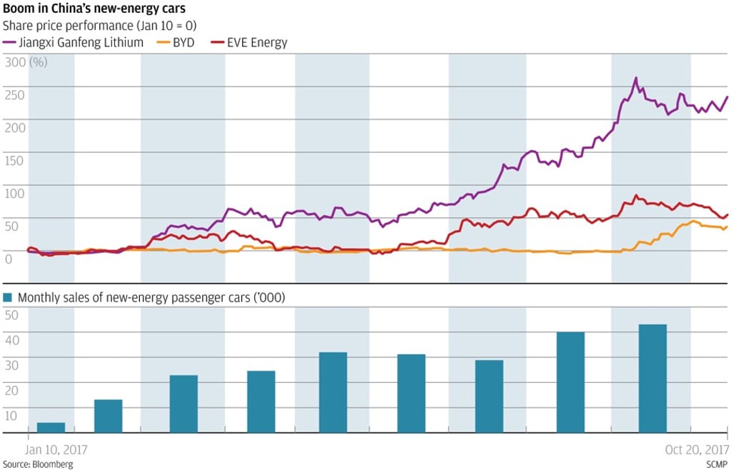 SCMP: Graphic
