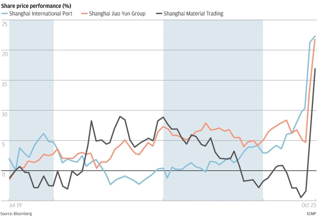 Graphic: SCMP Graphic: SCMP