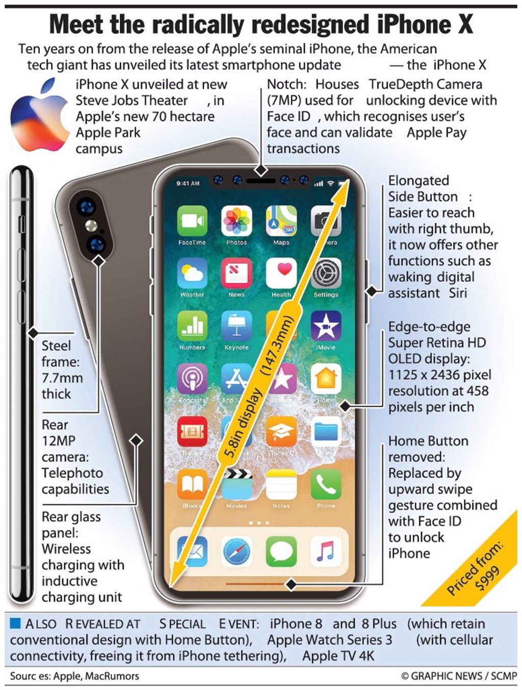 How the new iPhone X will shape up. Illustration: Graphic News/SCMP How the new iPhone X will shape up. Illustration: Graphic News/SCMP