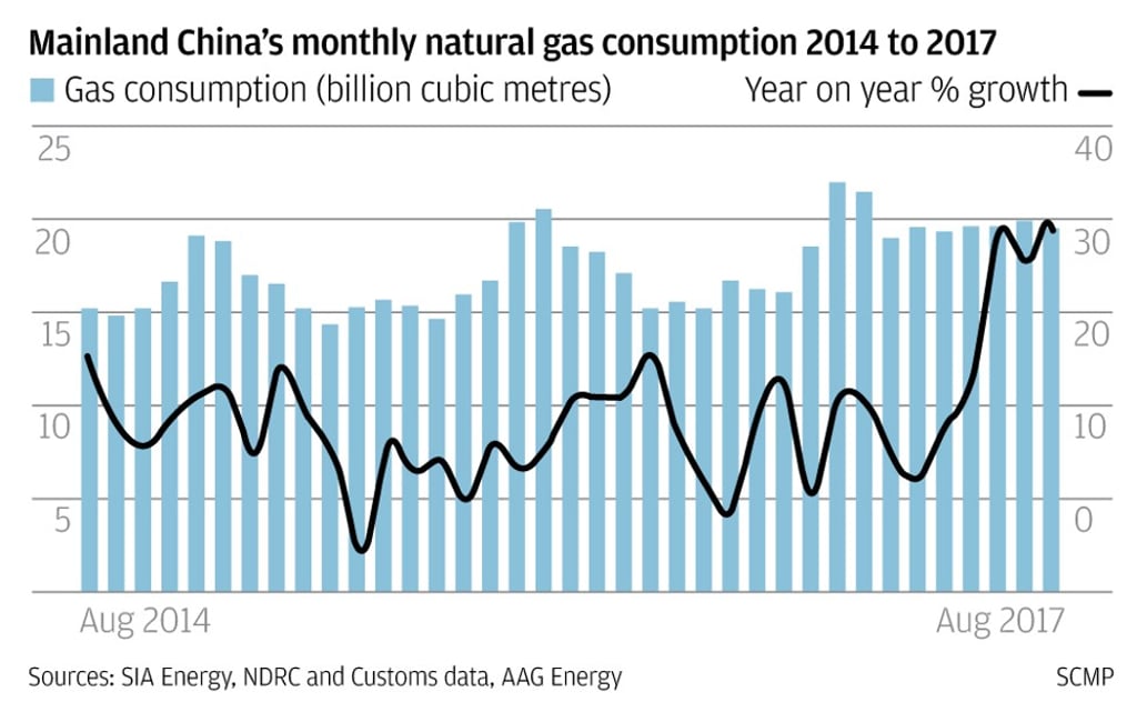 Graphic: SCMP graphic Graphic: SCMP graphic
