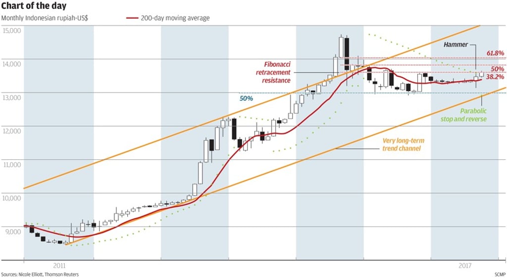 Graphic: SCMP Graphic: SCMP