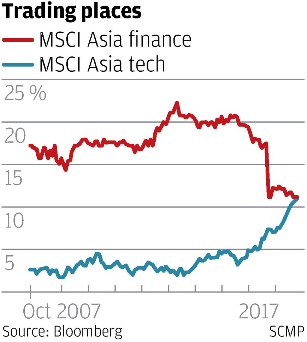 SCMP Graphics SCMP Graphics