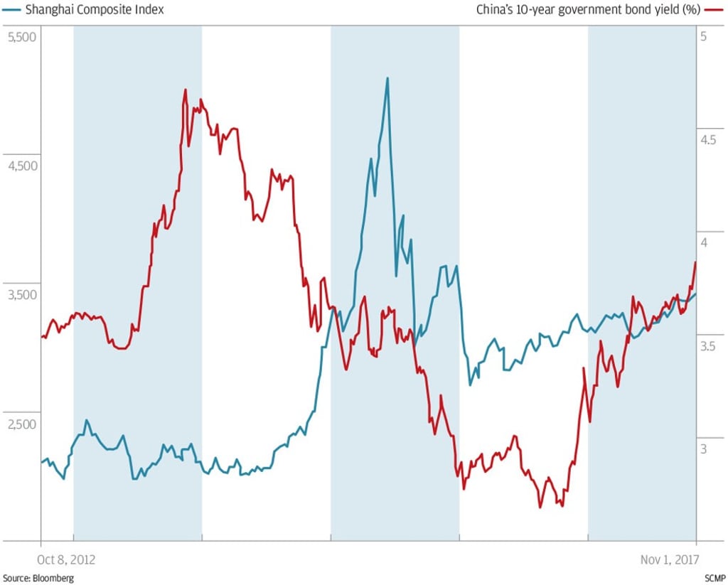 Graphic: SCMP