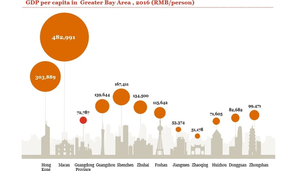 GDP per capita in cities in the Greater Bay Area, 2016. Source: Municipal bureaus of statistics, Wind Info; Factiva; PwC analysis