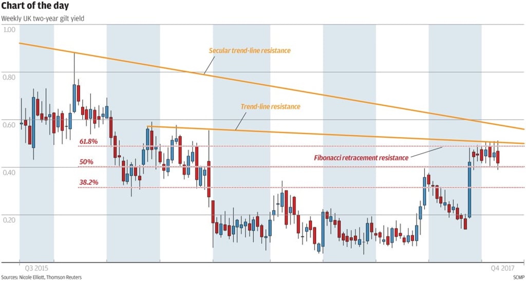 Graphic: SCMP Graphic: SCMP