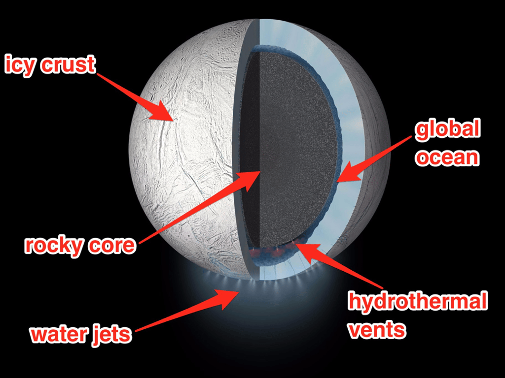 Enceladus hides a warm, salty ocean that may be habitable to alien life. Photo: NASA/JPL-Caltech