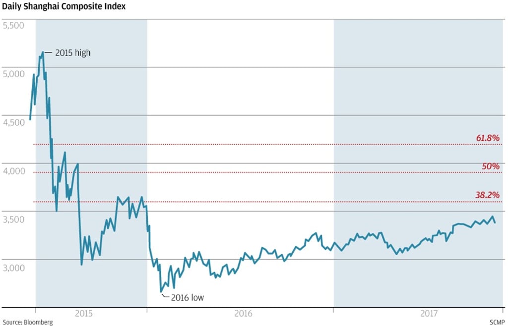Graphic: SCMP