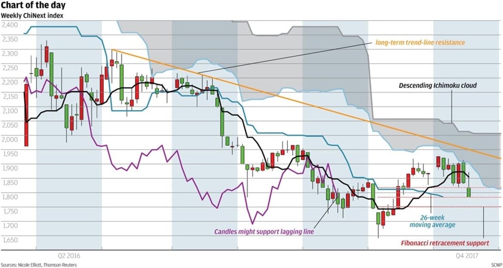 Graphic: SCMP Graphic: SCMP