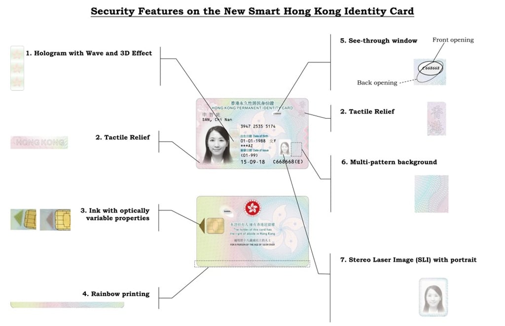 Some of the new features of the new card. Image: Handout