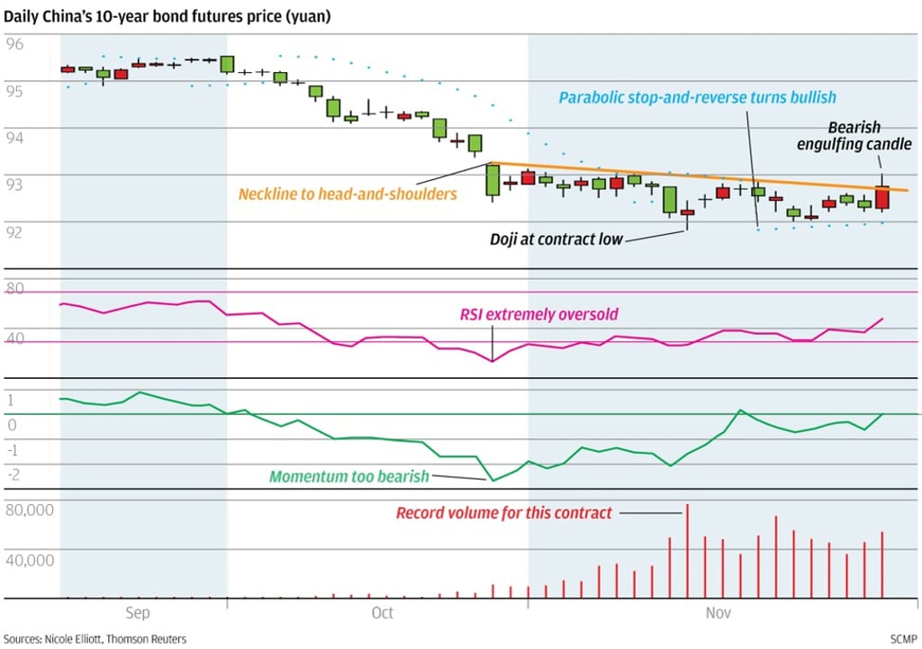 scmp