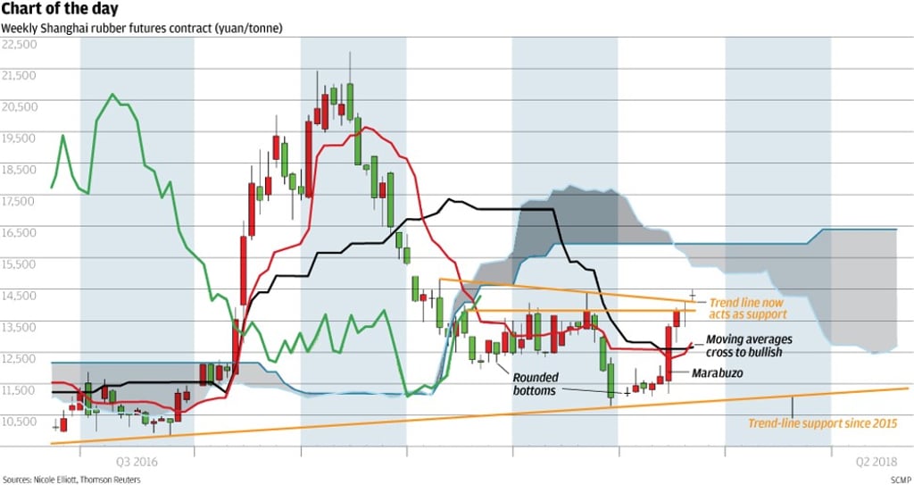 Graphic: SCMP Graphic: SCMP