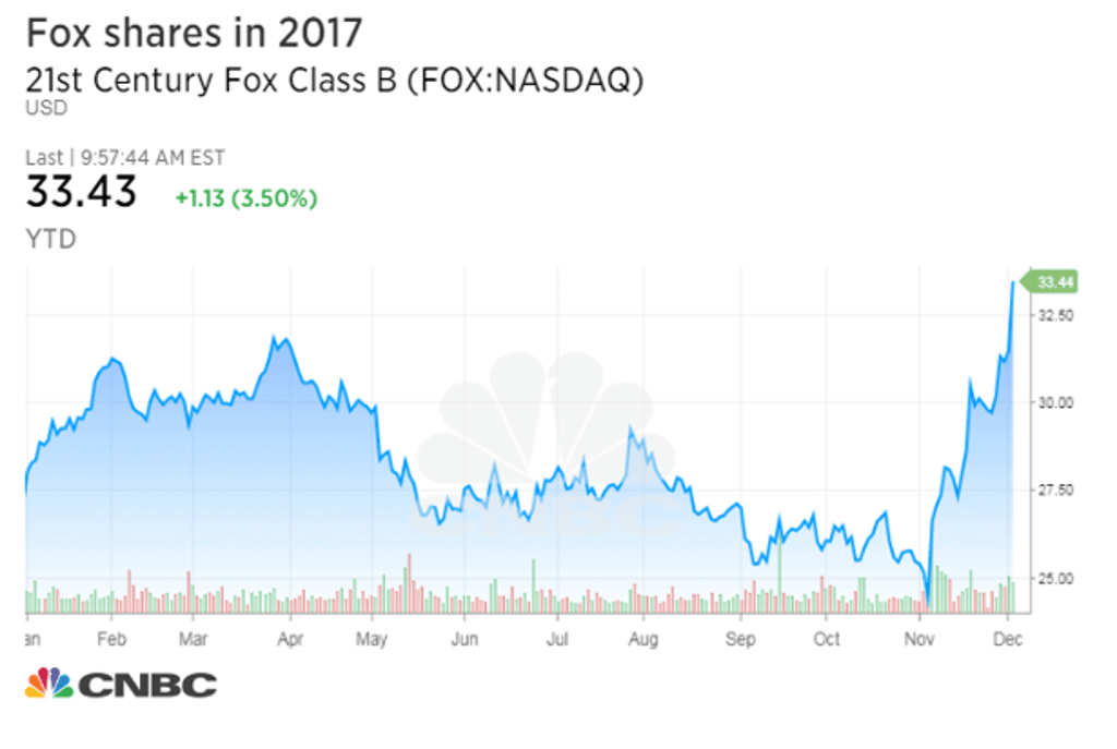 Photo: CNBC
