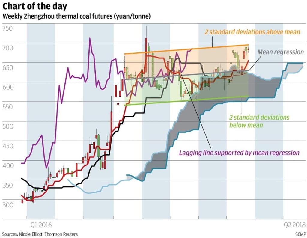 Graphic: SCMP