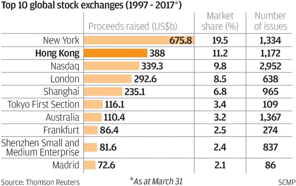SCMP Graphics