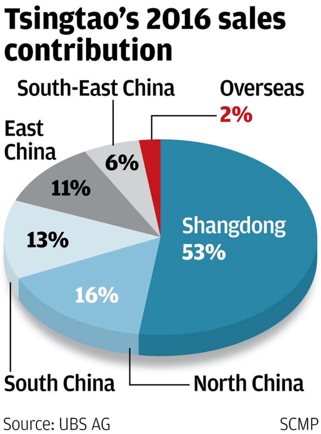 SCMP Graphics