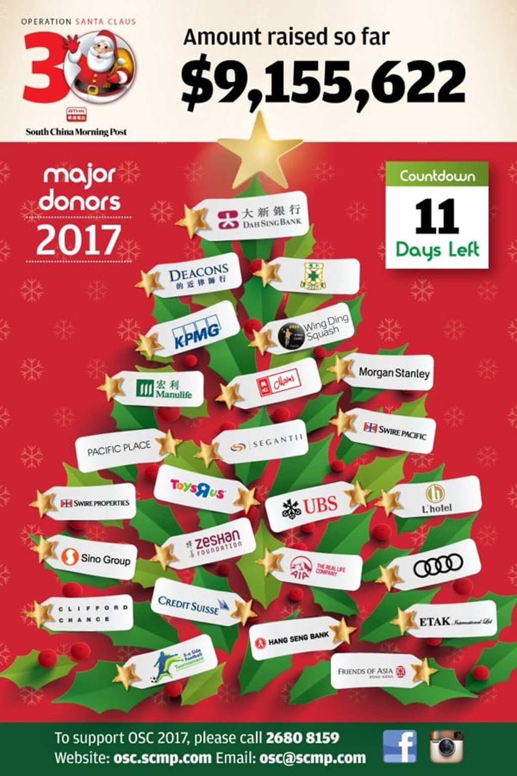 Amount raised so far Amount raised so far