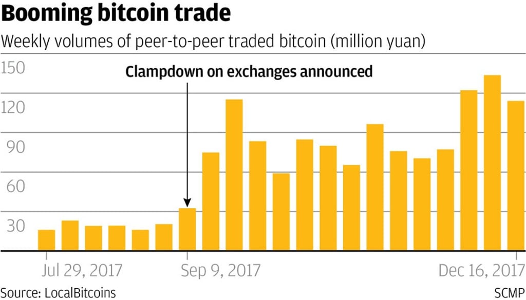 SCMP Graphics
