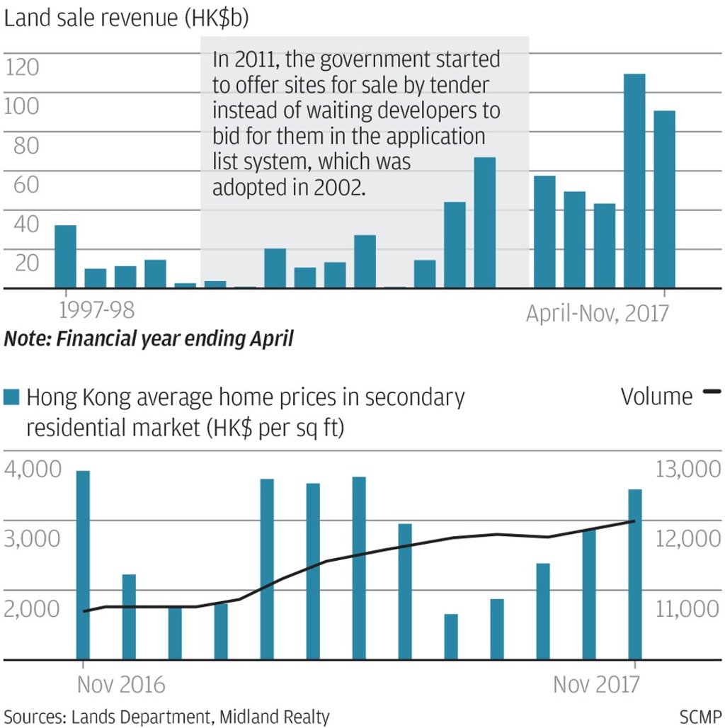 SCMP Graphics SCMP Graphics