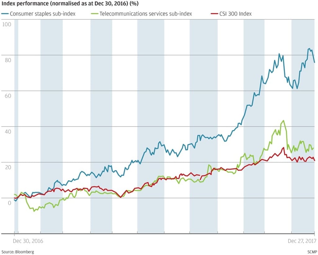 Graphic: SCMP