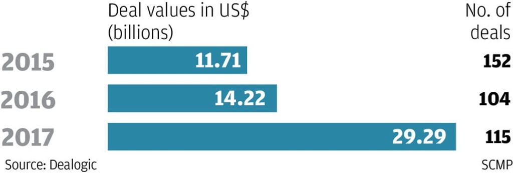 Convertible bonds issuance. SCMP Graphics