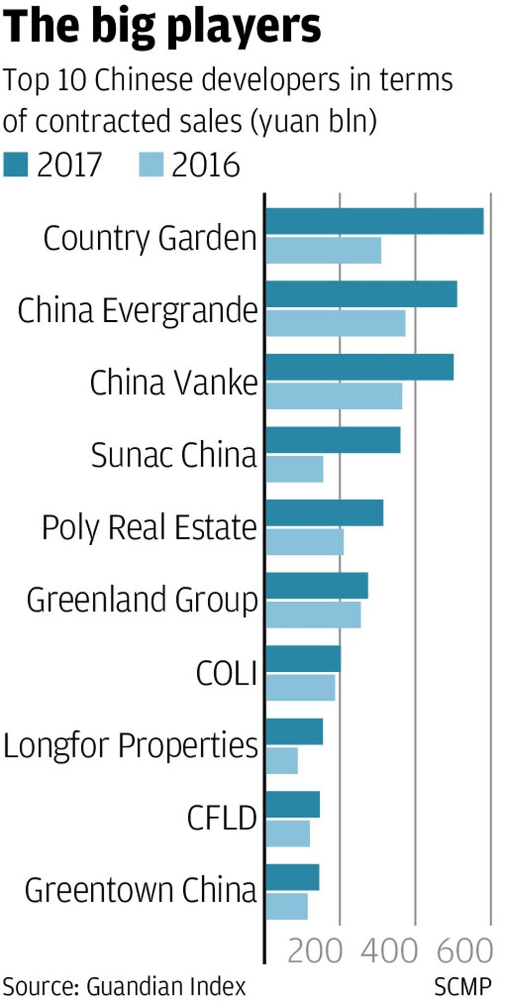 SCMP Graphics