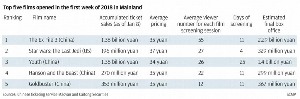 SCMP Graphics SCMP Graphics