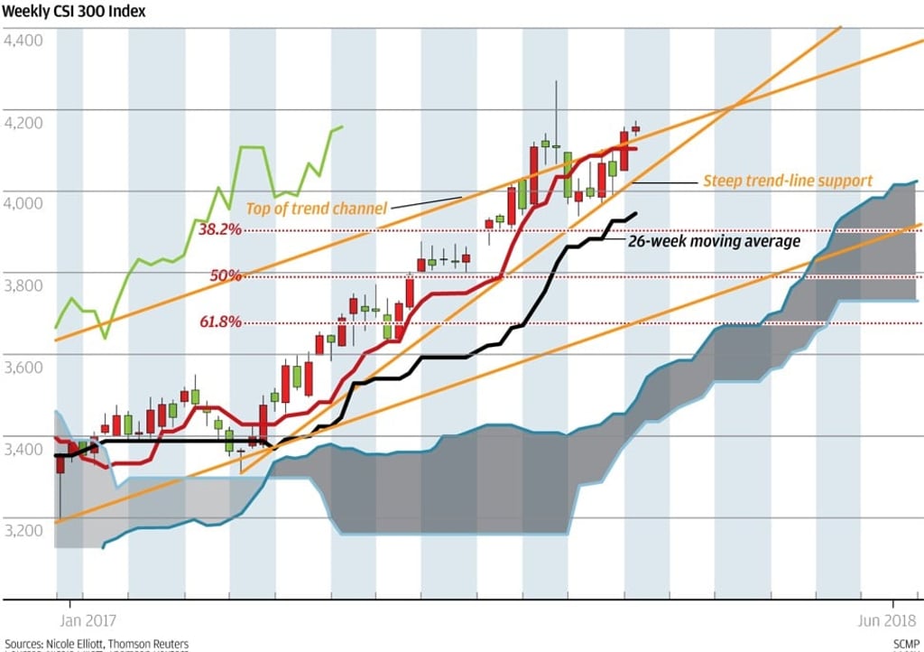 Graphic: SCMP Graphic: SCMP