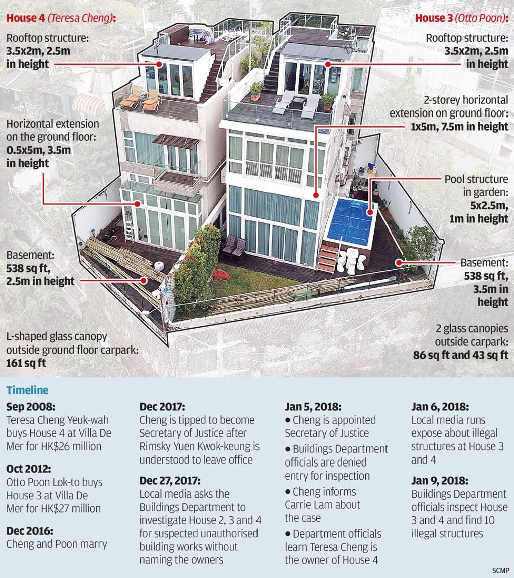 SCMP Graphics