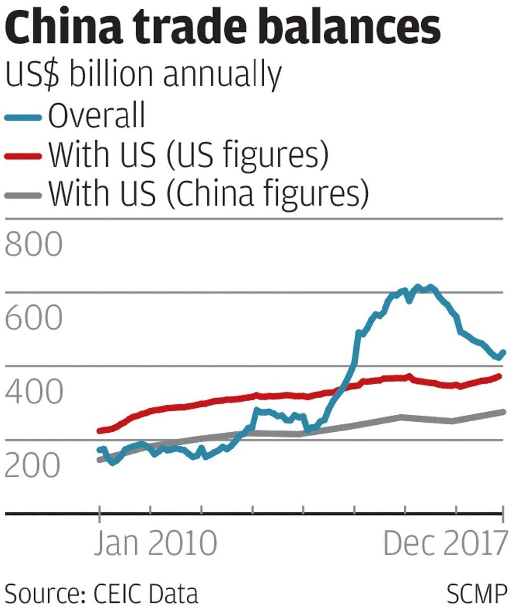 SCMP Graphics
