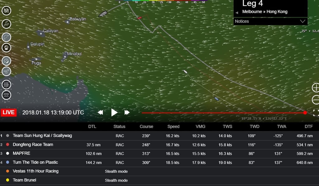 Positional update 180118 9pm HK time.