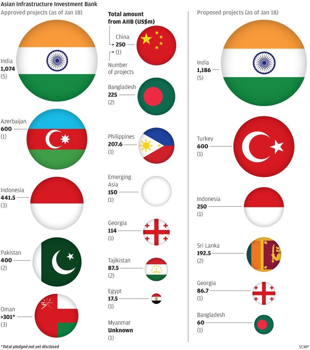 SCMP Graphic SCMP Graphic