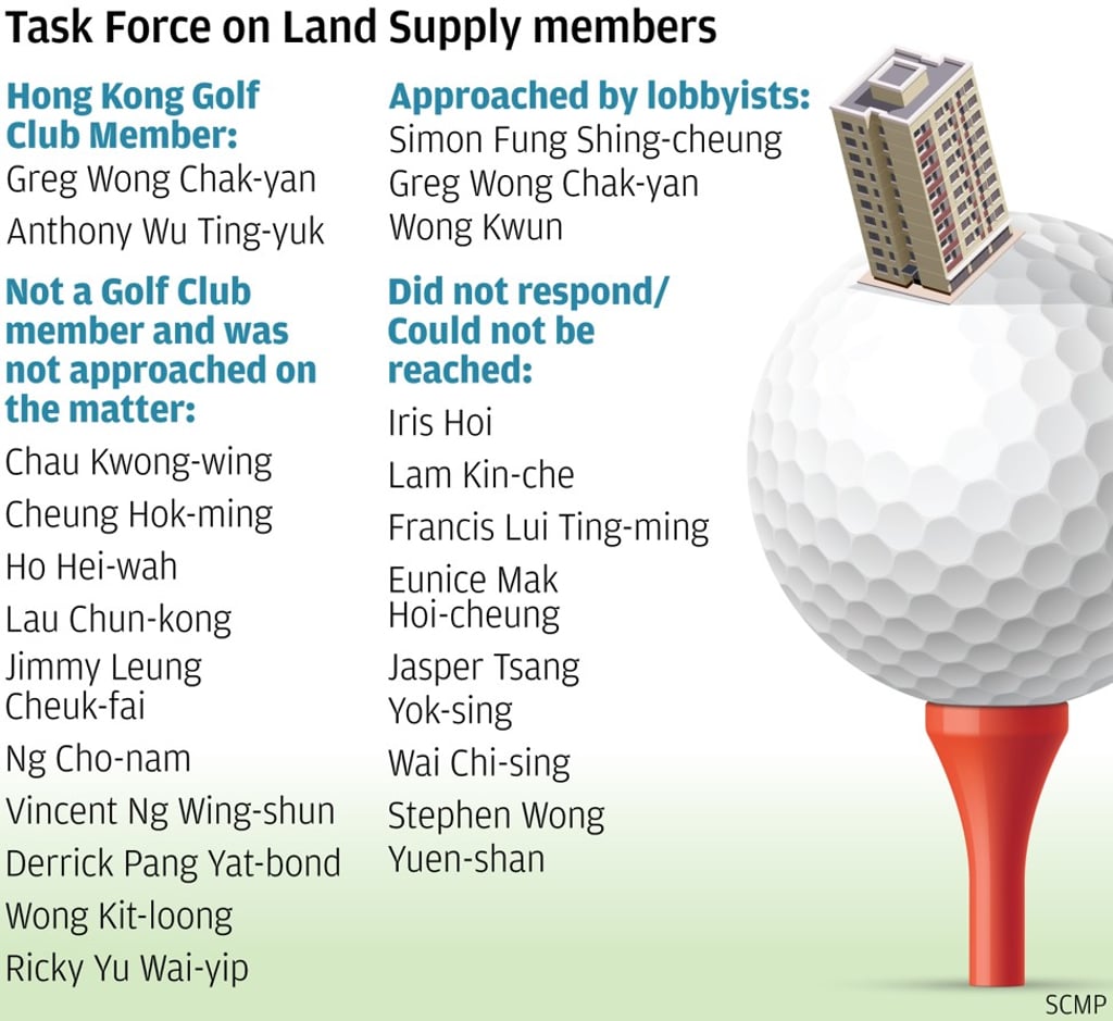 Graphic: SCMP