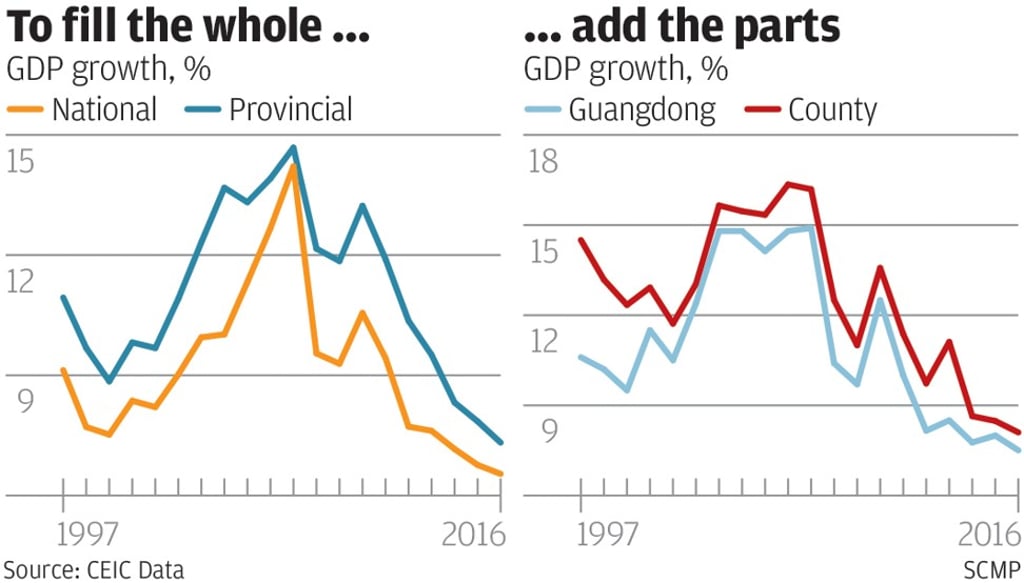SCMP Graphics SCMP Graphics