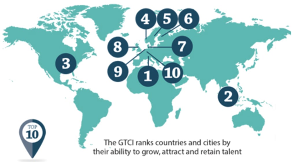 Photo: 2018 Global Talent Competitiveness Index Photo: 2018 Global Talent Competitiveness Index