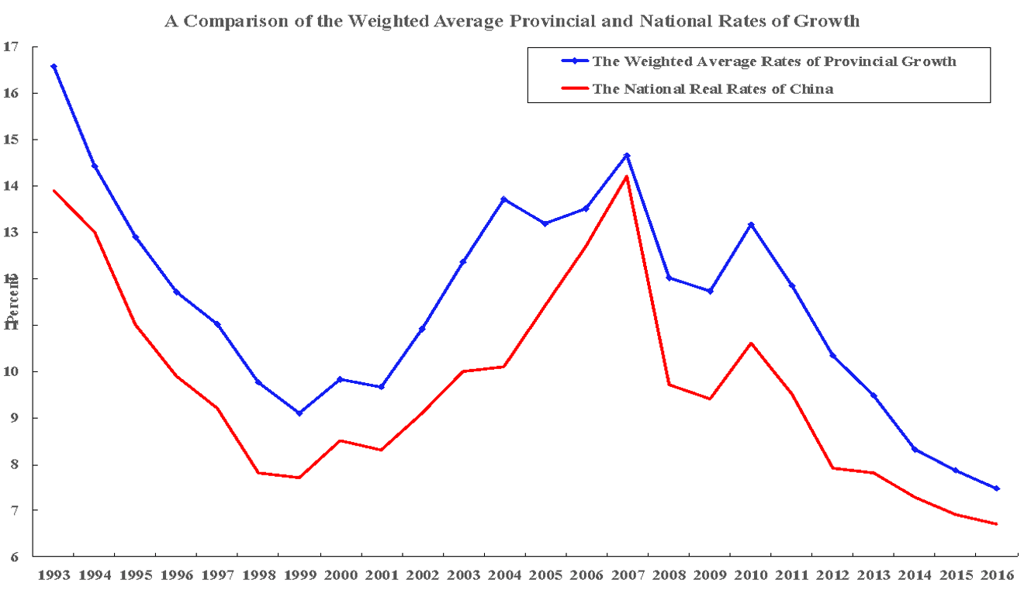 A comparison of the weighted average provincial and national annual rates of economic growth. Photo: Handout A comparison of the weighted average provincial and national annual rates of economic growth. Photo: Handout