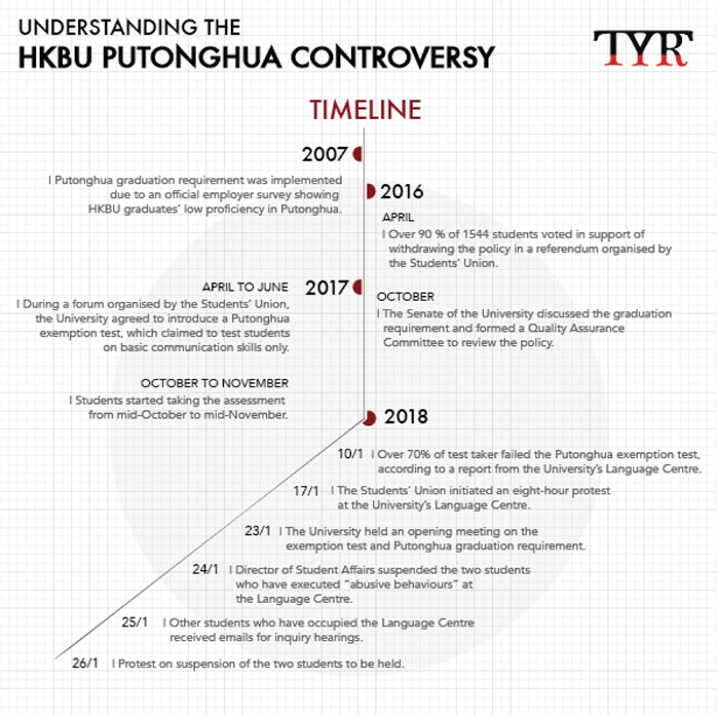 This timeline of the conflict on campus regarding Mandarin studies was posted to Facebook by The Young Reporter, a publication run by students at Hong Kong Baptist University. This timeline of the conflict on campus regarding Mandarin studies was posted to Facebook by The Young Reporter, a publication run by students at Hong Kong Baptist University.