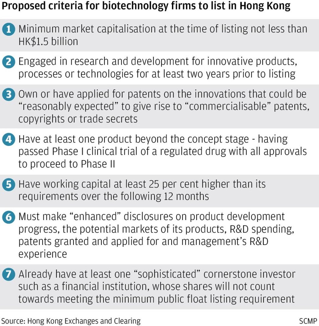 Biotech firms the latest to respond to serenade by city’s bourse to ...