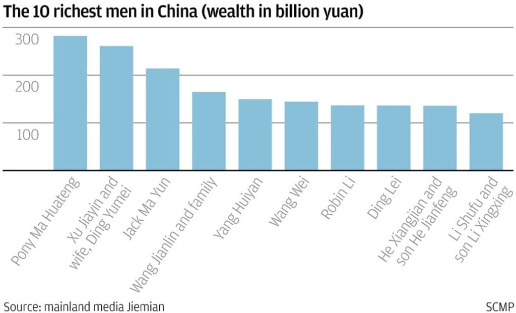 SCMP Graphics SCMP Graphics