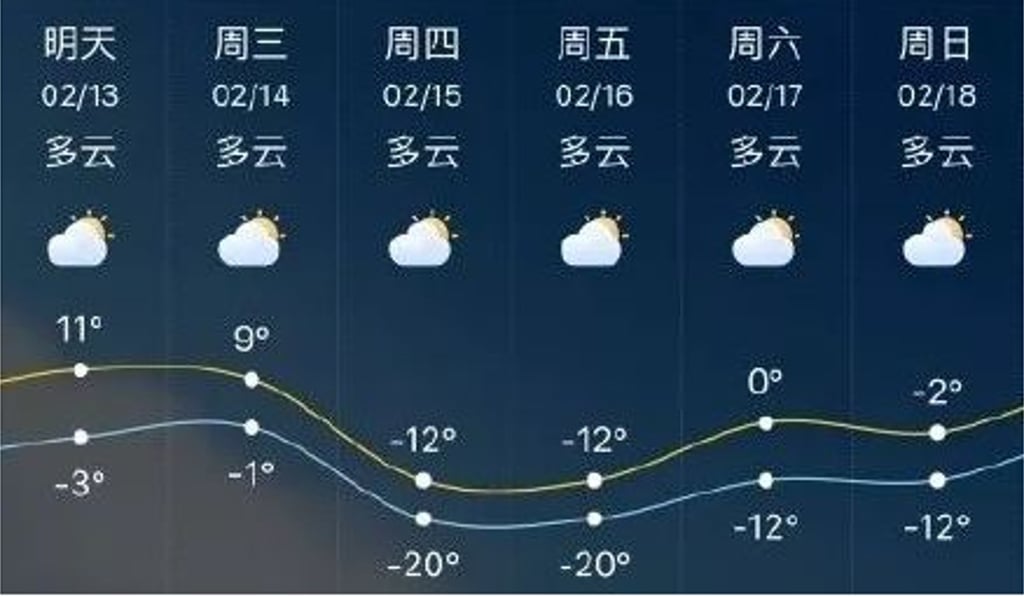 Residents of Linyi were bracing for temperatures to plunge when they saw the incorrect forecast on Monday morning. Photo: Handout