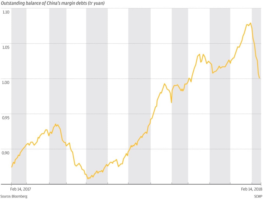 Graphic: SCMP Graphic: SCMP