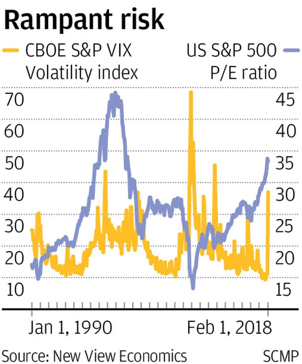 Risk in financial markets