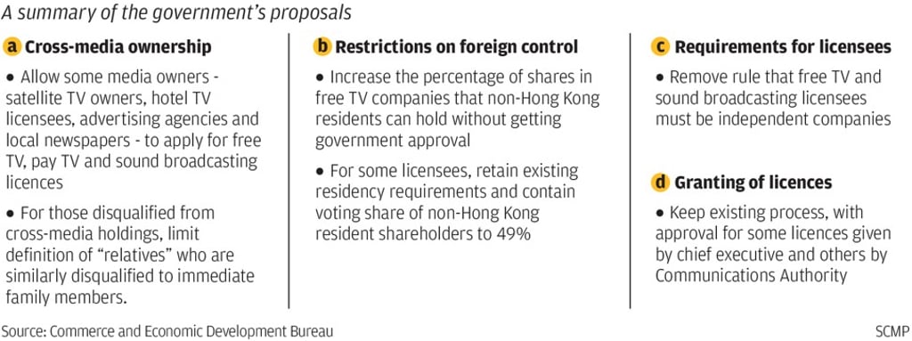 The proposals at a glance The proposals at a glance
