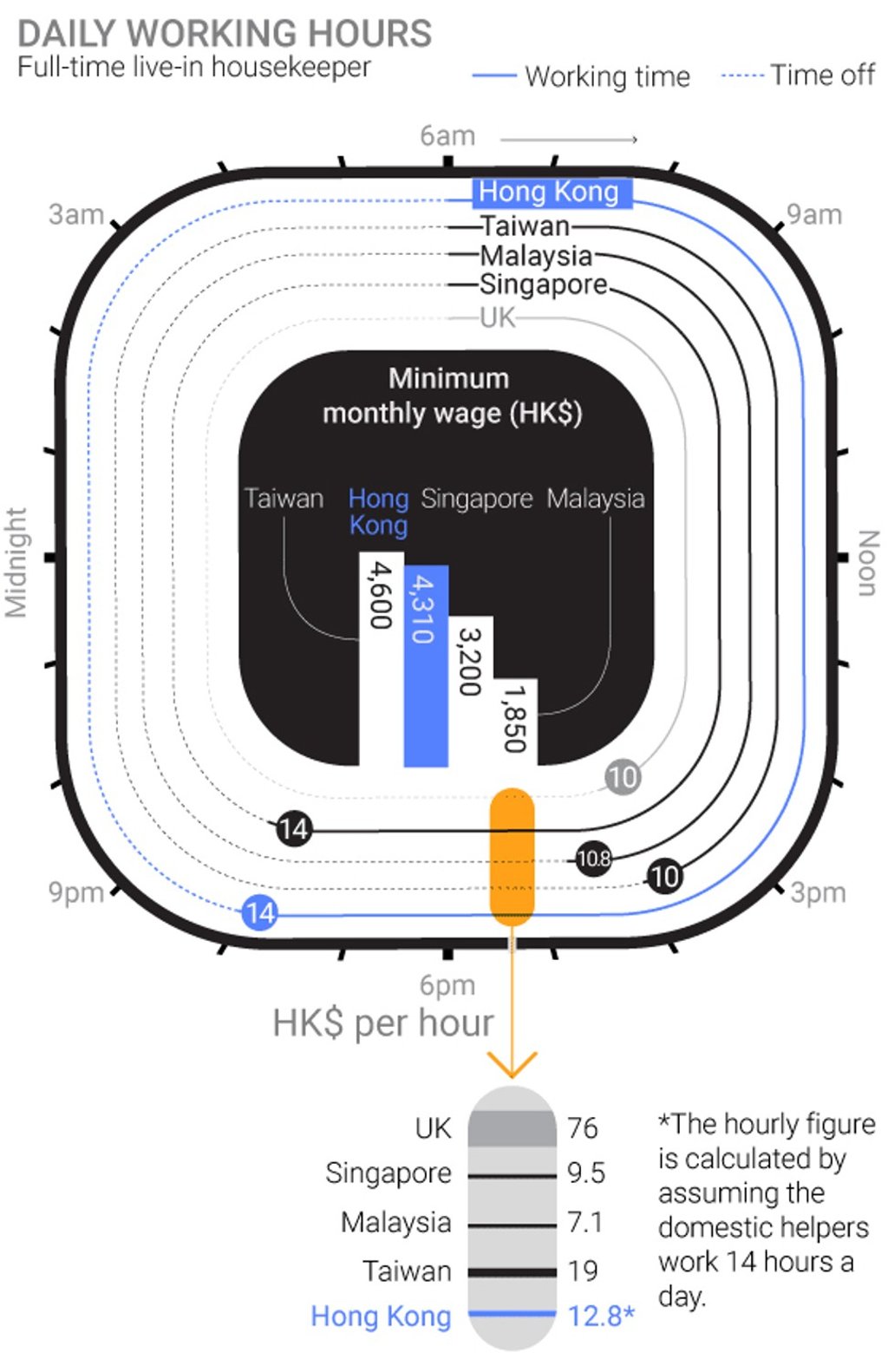 Graphic: SCMP