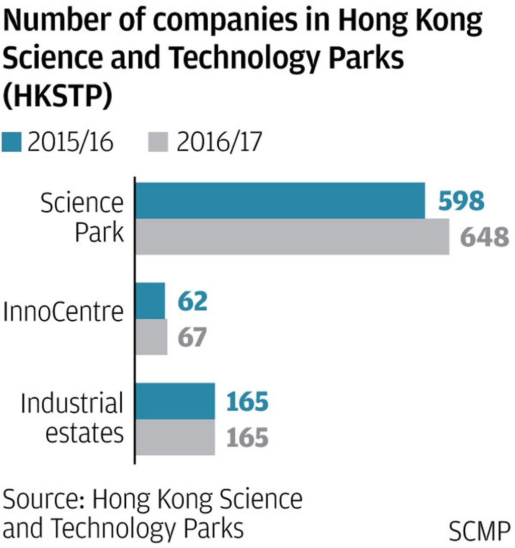 SCMP Graphics