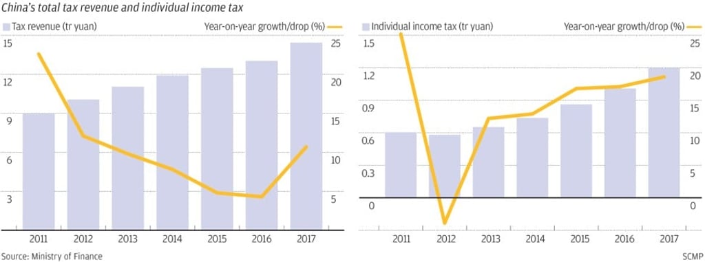 SCMP Graphics